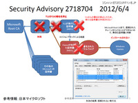サイバー戦争ツール「Flame」対策発表…日本マイクロソフト 画像