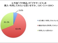 N BOXやソリオ…「プチバン」好調の要因を分析調査 画像