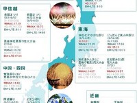 次世代高速通信の実効速度を測定…全国29か所 画像