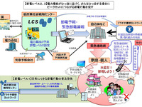 JST、関西電力管内でもピークカット・停電回避活動を展開 画像
