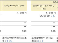 ドコモ、Xiの新定額プラン…月額4935円 画像
