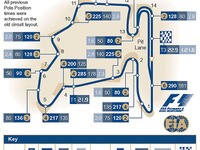 【F1ハンガリーGP】サーキットデータ…予選グリッドが重要 画像