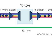 商用敷設ファイバケーブルで100Gbps-DWDM伝送に国内初成功 …NECと富士通 画像