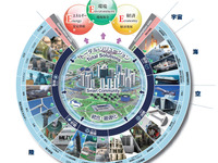 三菱重工、CSRレポート2012を発行…大宮社長「地球規模の問題解決に貢献」 画像