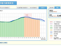 中部電力、webで電力需給状況を公開…6月29日から 画像