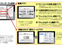 あいおいニッセイ同和、代理店向けアプリ展開 画像