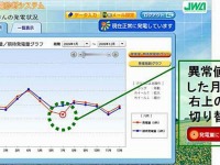 日本気象協会、住宅用太陽光発電の運転状況診断システムを開発  画像