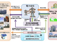 再生可能エネルギーの固定価格買取制度、7月1日スタート 画像