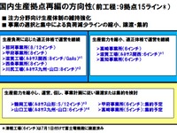 ルネサス、自動車分野へ資源集中するため8工場閉鎖へ 画像