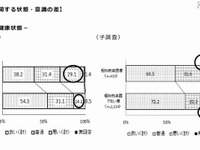 貧困が子どもに与える影響は少ない　内閣府調査 画像