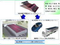有機系太陽電池の実証実験開始、車載型への応用も 画像