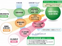 ブリヂストン、天然ゴム原料のゲノム解読に成功 画像