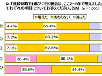 ハレとケを満たすプチバン、「三高」ならぬ「三平」ニーズに合致 画像