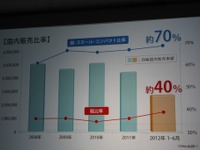 ホンダ、届出車35万台と国内販売73万台を目指す 画像