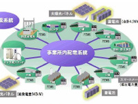 日立、分散型エネルギーマネジメントシステムの実証実験を開始 画像