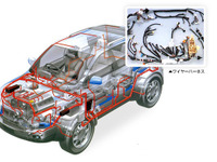 矢崎総業、ロシアのワイヤーハーネス会社を買収 画像