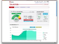 使用電力が早くもピークの90%に迫る 画像