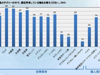 タイでの人気自動車ブランド、トップ3を日本が独占  画像