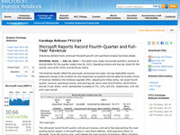 マイクロソフトの第2四半期決算、上場後初の赤字に 画像