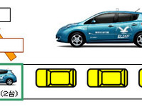 日産、EVタクシーシェアのりばの正式運用を開始 画像