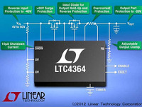 リニアテクノロジー、理想ダイオード内蔵サージ・ストッパーを発売 画像