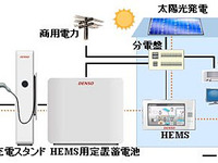 デンソー、EV用相互電力供給システムを開発…急速充電にも対応 画像
