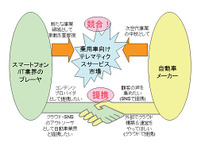 カーナビの世界市場、スマートフォン連携が100倍に…2015年 画像