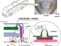 【リコール】三菱ふそう エアロクィーンほか…テレビモニターが脱落するおそれ 画像