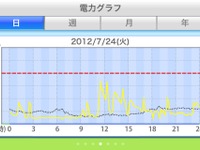 【PHVオーナーの夏】「電力ピークを上げないこと」それがPHV乗りのマナーだと思う 画像