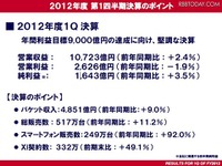 NTTドコモ第1四半期…増収減益、通期利益9000億円へ 画像