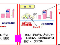 駐車料金自動支払いシステム…ICクレジットカード対応ETCで 画像
