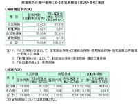 さすがは自動車王国、だから東海豪雨の被害も… 画像