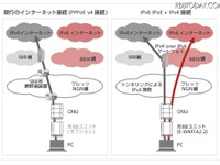 ソフトバンクBB、IPv6も下り最大1Gbps…IPv6 IPoE + IPv4 画像