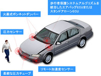 TRWオートモーティブ、センサー機能を追加した次世代歩行者保護システムを開発 画像