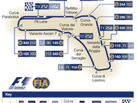 【F1イタリアGP】サーキットデータ…最速＆全開 画像