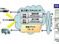 富士通、スマホとSaaSを連携させた運行管理サービスをクラウドで提供  画像