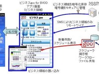 「ビジネスgoo」でBYOD対応アプリの実証実験 画像