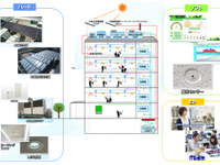 大阪ガス、高槻市のスマートエネルギービルが完成 画像