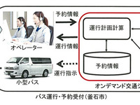 トヨタと釜石市、被災地域でオンデマンドバスの運行実験を実施  画像