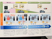 【スズキ 低燃費技術発表】本田副社長、新型ワゴンRは「既存技術も大幅改良」 画像