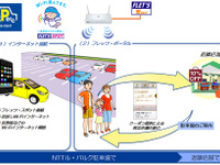 NTT東、コインパーキングでWi-Fiを提供 画像