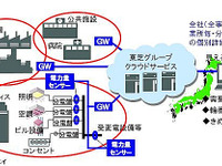 東芝ソリューション、使用電力見える化 クラウドサービス を凸版印刷相模原工場に導入 画像