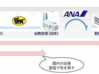 ANAとヤマト運輸、国際線の手ぶらサービスを提供開始 画像