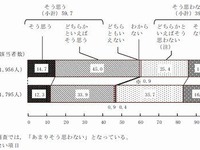 日本は安全・安心な国…誘拐への不安は6年で11%減…内閣府 画像