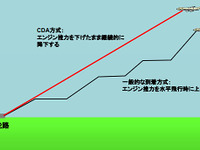 ピーチ、関空で省エネ着陸を試行運用 画像