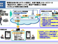 伊藤忠エネクス、NECのコンテンツ配信クラウドサービスを導入 画像