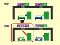 首都高・霞が関料金所でETC専用レーンを試験的運用 画像