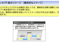 自動運転のコンセプト案を提示、2013年ITS世界会議で技術アピール…国交省検討会 画像