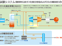 日立、酸素吹石炭ガス化複合発電実証試験の主要設備を受注  画像