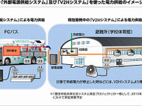 トヨタ自動車、燃料電池バスの外部電源供給システムを開発…災害時の移動電源車に活用 画像